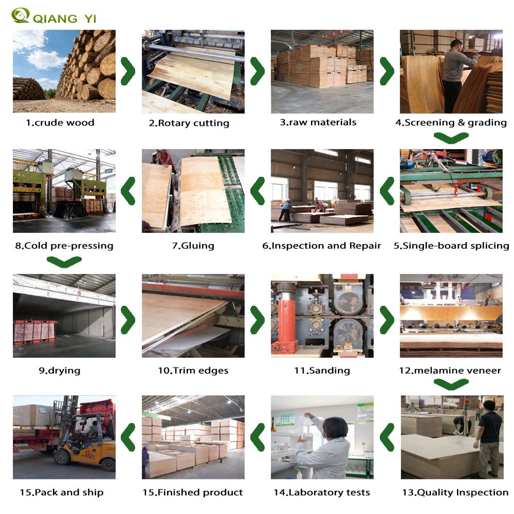 Qiangyi plywood