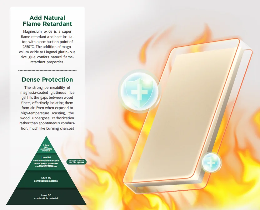 Glutinous Rice Glue Plywood