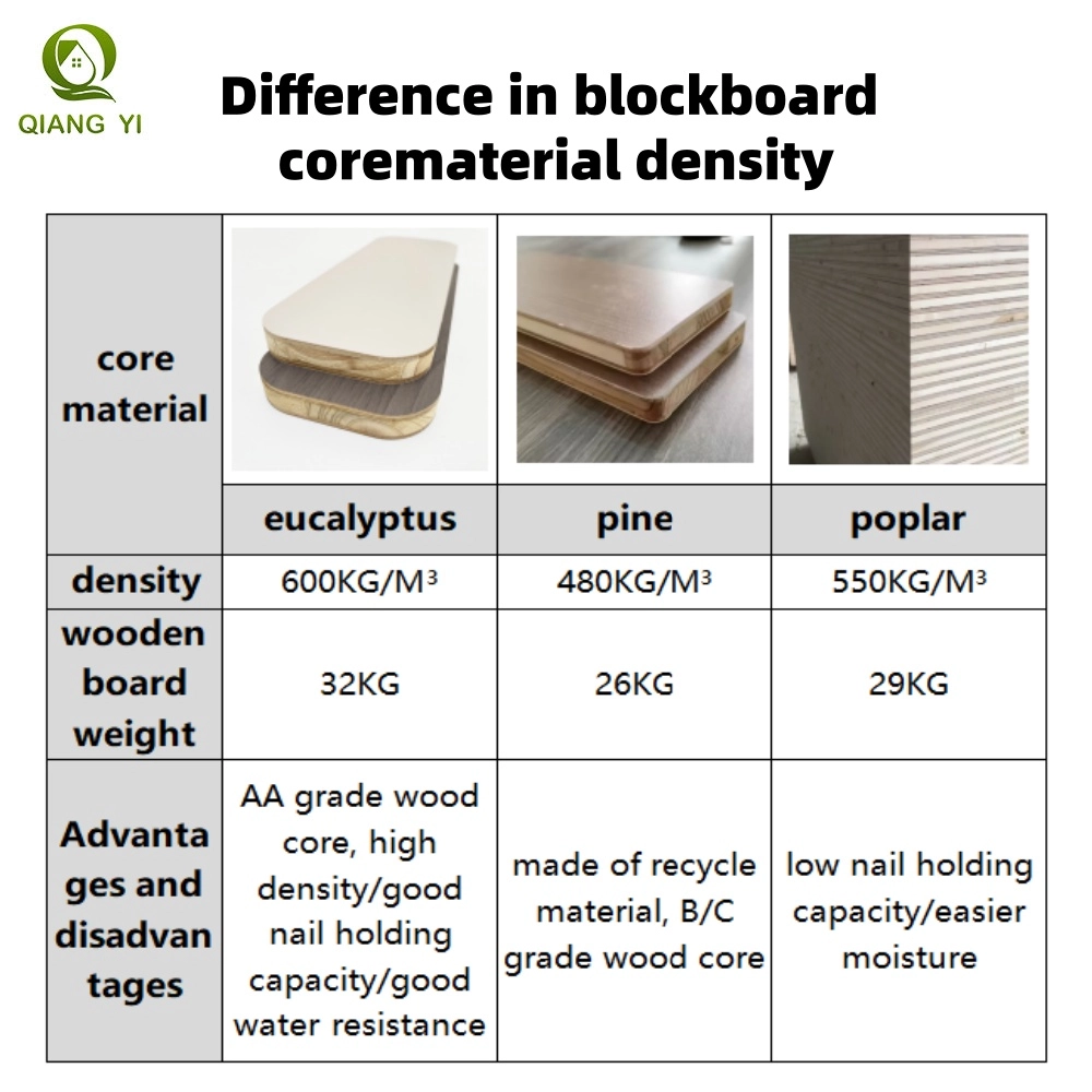 Blockboard core