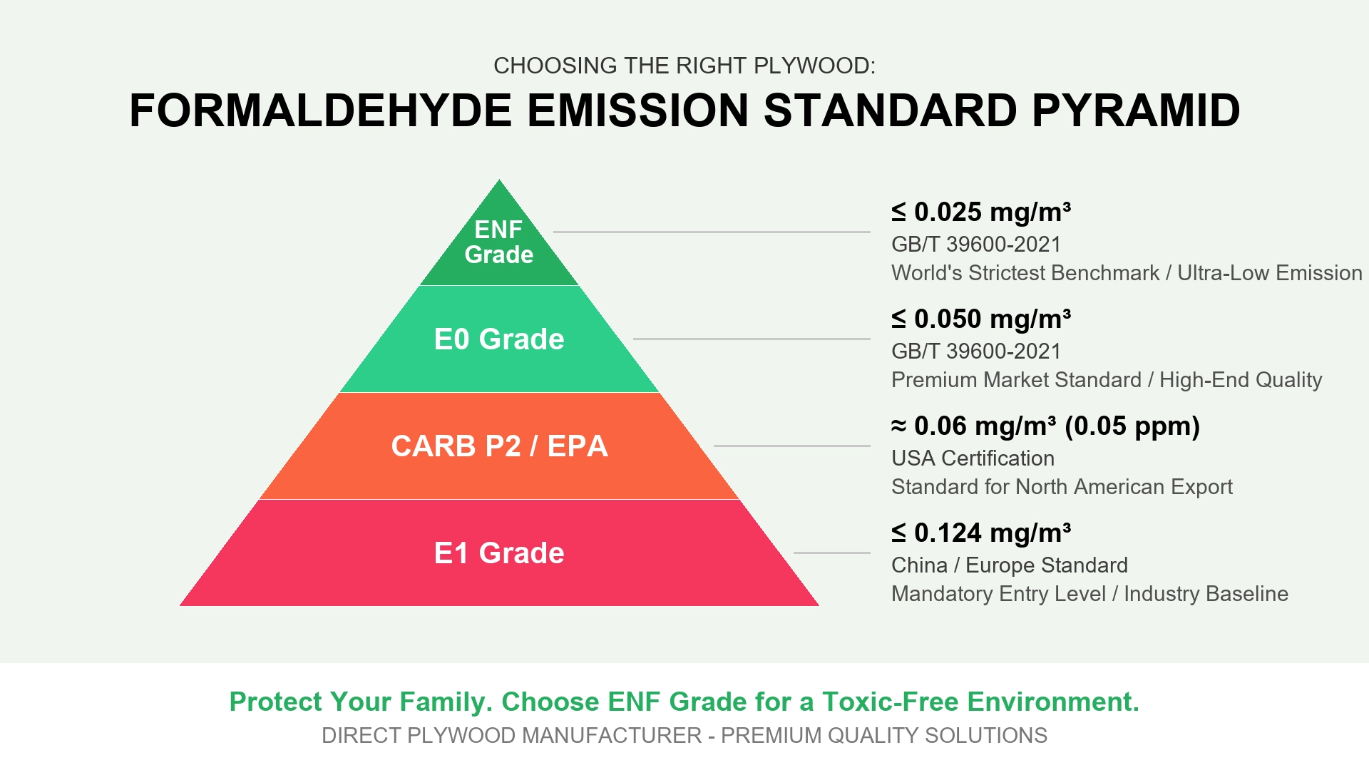 Comparison of enf, e0, carb p2，e1