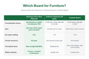 multi layer plywood vs particle board comparison furniture plywood